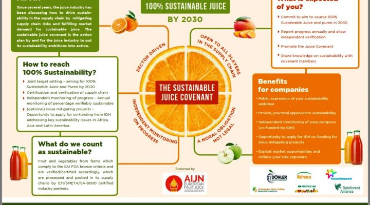 Aiming for 100% sustainable juice by 2030 – the clock is ticking 